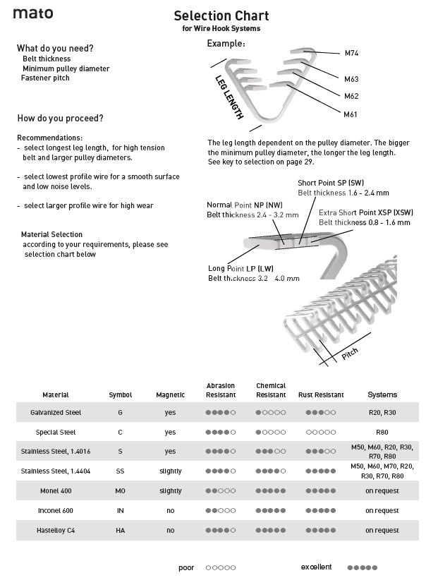 Mato Rectangular Stainless Steel Wire Conveyor Belt Fasteners / Lacing M60 - EngineeringStores.co.uk