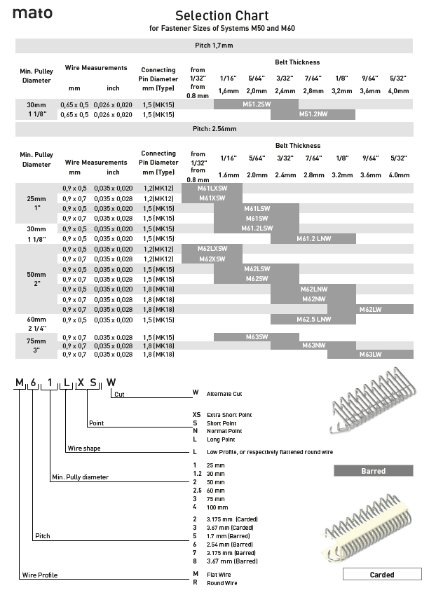 Mato Rectangular Stainless Steel Wire Conveyor Belt Fasteners / Lacing M60 - EngineeringStores.co.uk